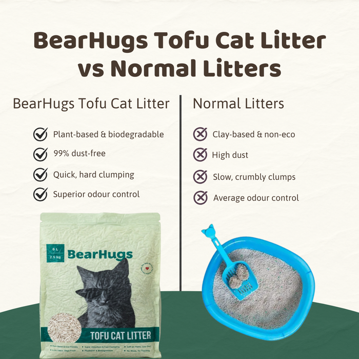 BearHugs Tofu Cat Litter 2.5 Kg