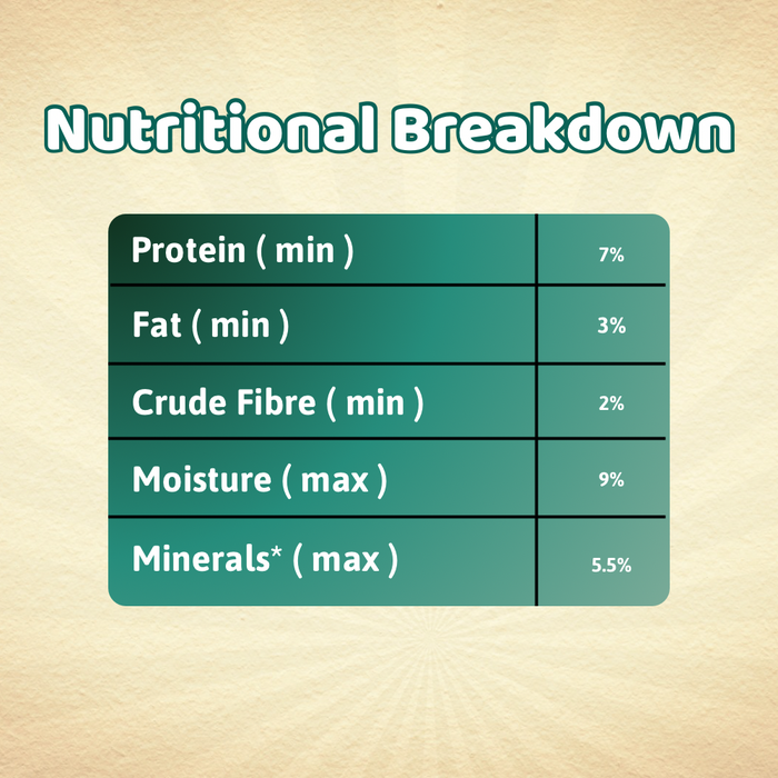 BearHugs 500gm Dog Bikkit Gluten Free Dog Cookies - Real Chicken Biscuits