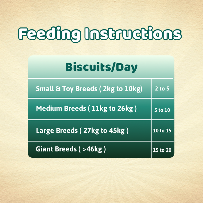 BearHugs 500gm Dog Bikkit Gluten Free Dog Cookies - Chicken and Carrot Biscuits