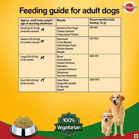Pedigree 100% Vegetarian Complete & Balanced Food for Puppy & Adult Dogs