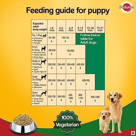 Pedigree 100% Vegetarian Complete & Balanced Food for Puppy & Adult Dogs
