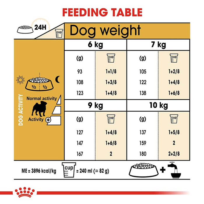 Royal Canin Pug Adult Dog Food Dry