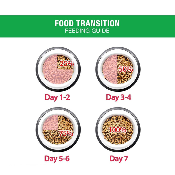 ME-O Chicken and Vegetable Adult Dry Cat Food