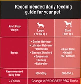 Pedigree PRO Expert Nutrition Active Large Breed Adult Dry Dog Food